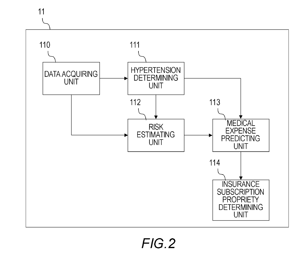 Risk analysis system and risk analysis method