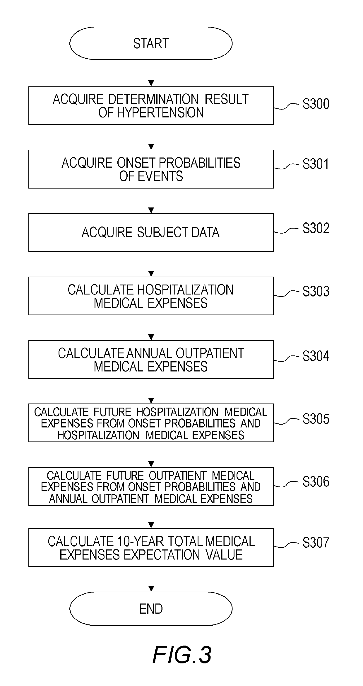 Risk analysis system and risk analysis method