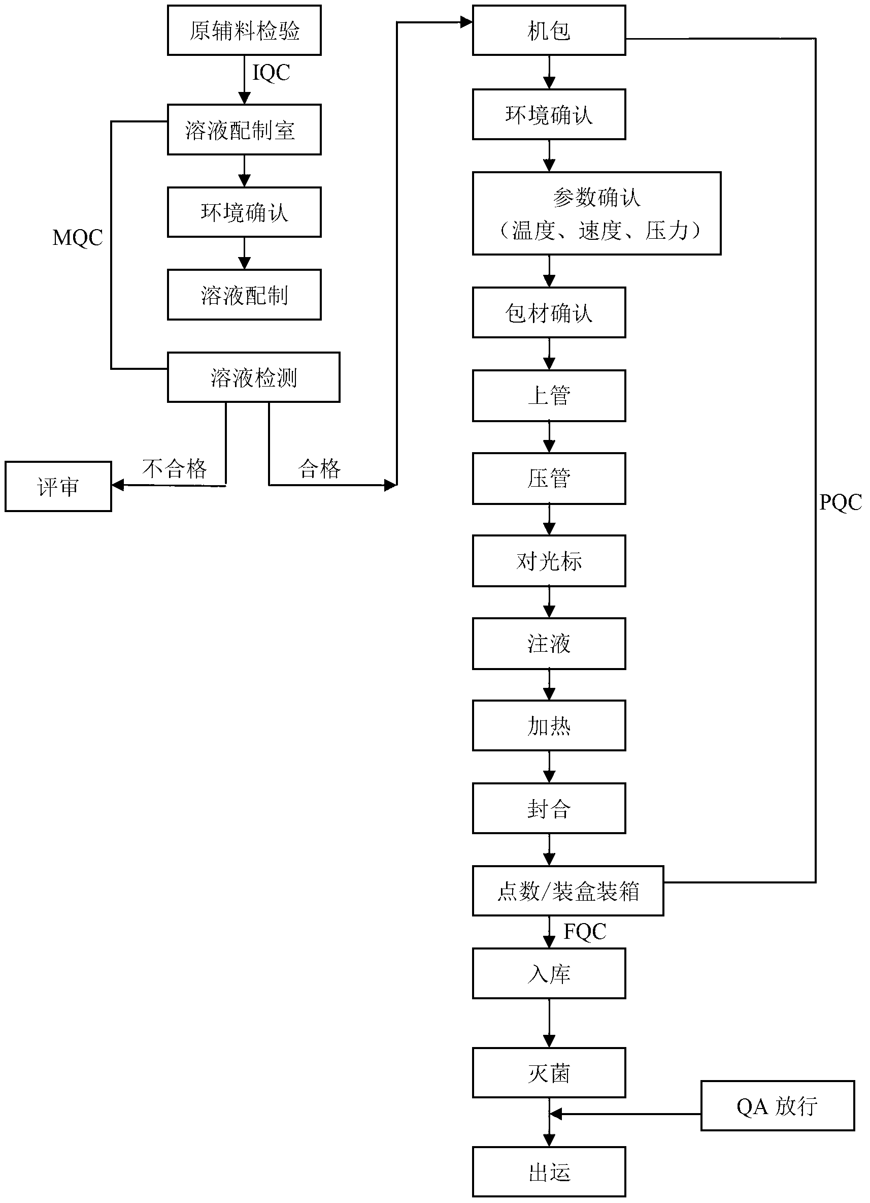 Medical lubricant for sterilizing and balancing potential of hydrogen and preparation process of medical lubricant