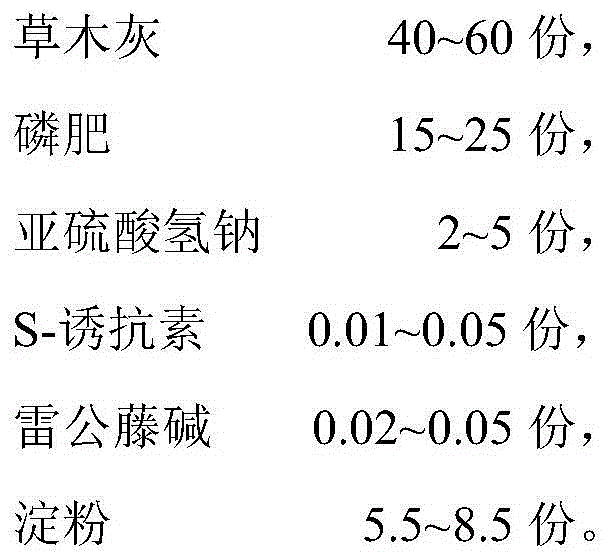 Corn foliar multi-effect anti-adversity agent and preparation method thereof