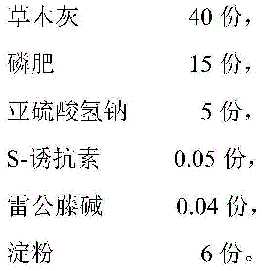 Corn foliar multi-effect anti-adversity agent and preparation method thereof