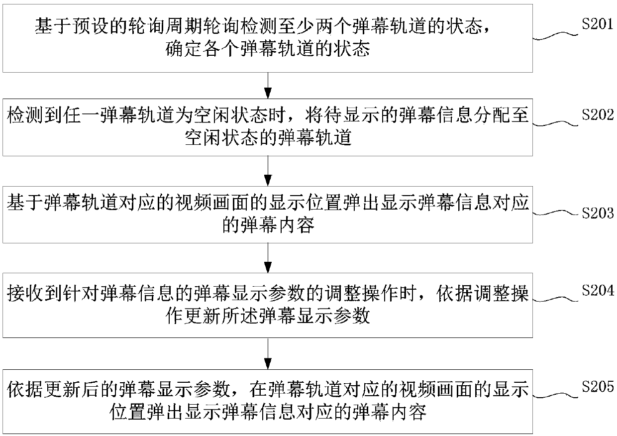 Bullet screen display method in application client, application client and electronic device