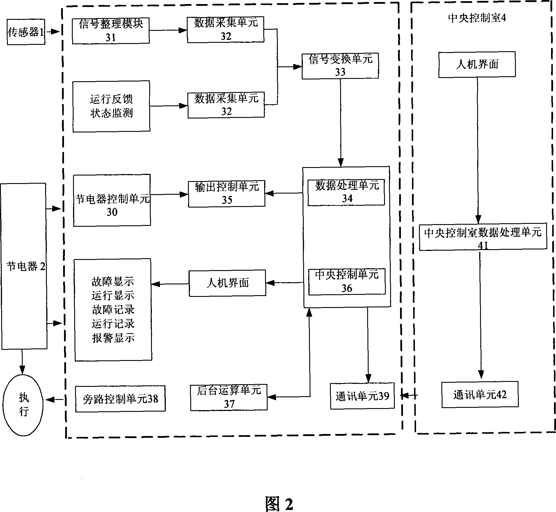 Electricity economizer centralized management method and system of central air-conditioning