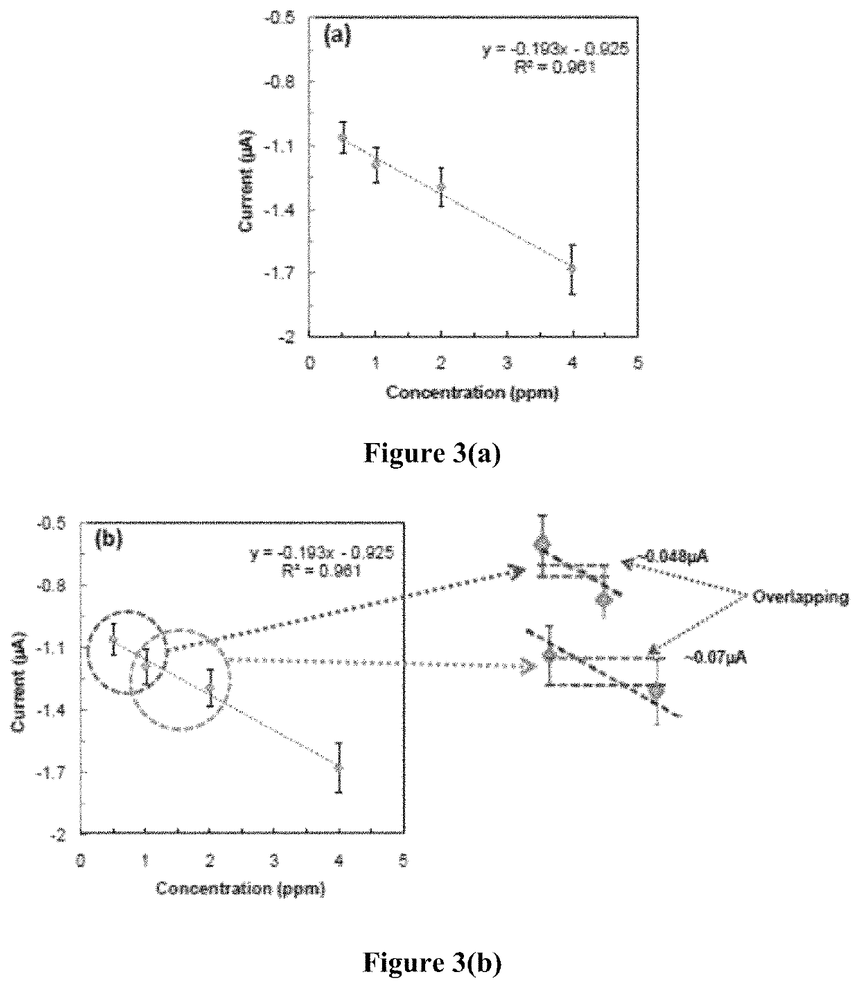 Sensor for detection of acetone