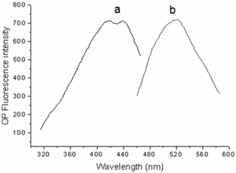 Two-photon reversible type fluorescent probe FO-PSe for hypochlorous acid detection, and preparation method and application thereof