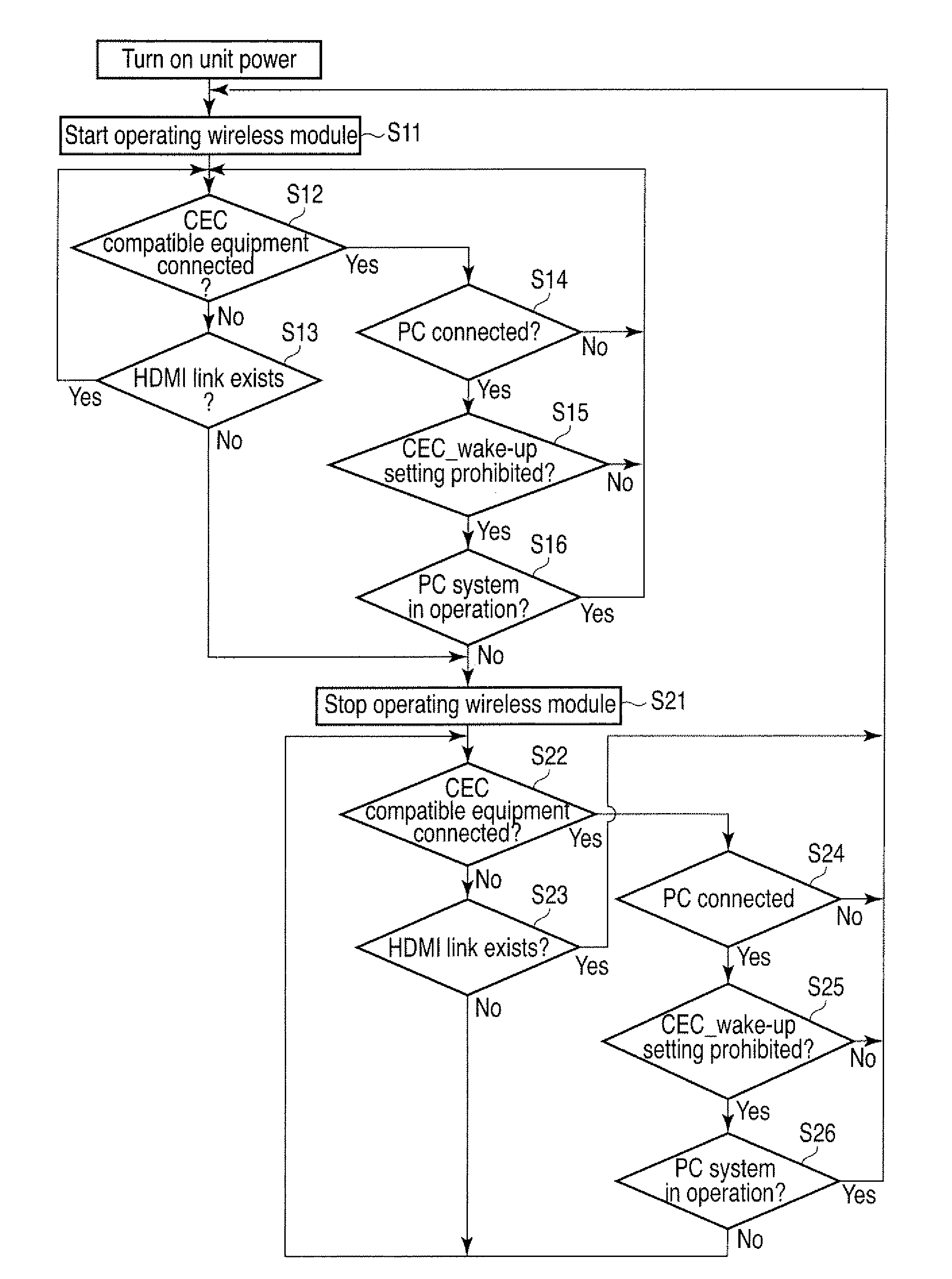 Wireless Communication Apparatus and Control Method for the Same