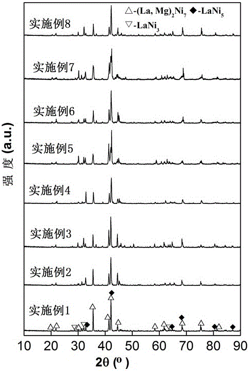 Hydrogen storage electrode alloy for ni-mh secondary battery and preparation method thereof