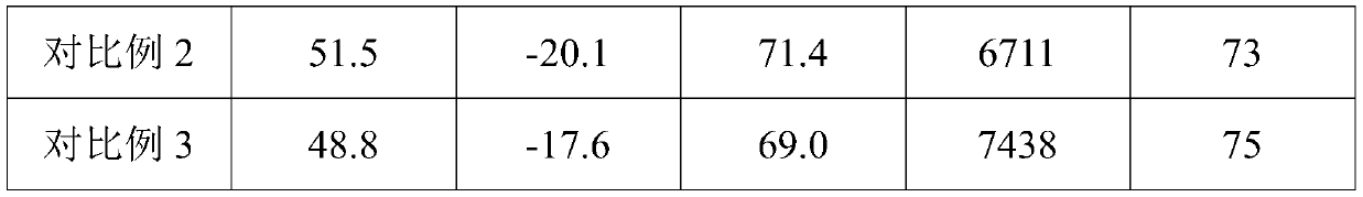 Modified biological asphalt material, preparation method thereof and application of material