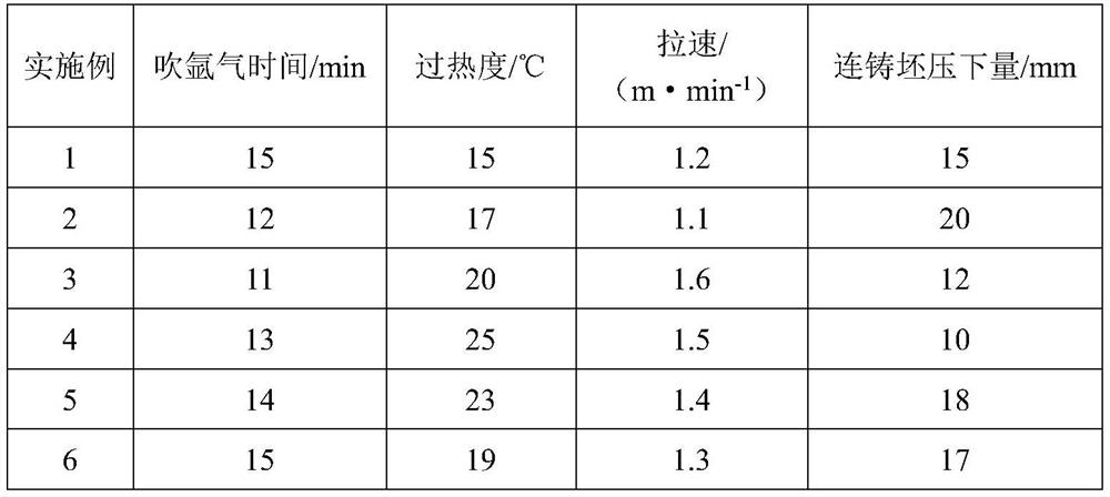 Thin-gauge X70M hot-rolled steel plate for gas transmission longitudinal welded pipe and manufacturing method