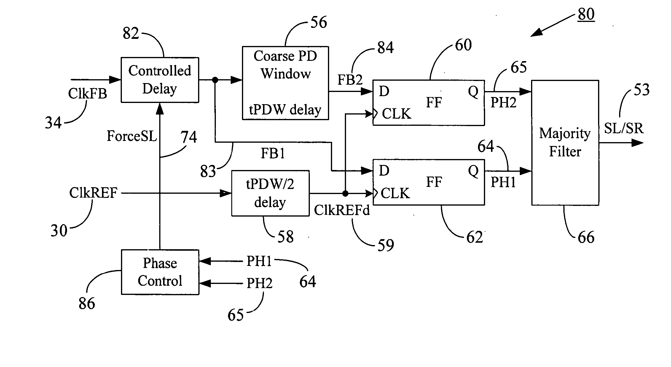 DLL phase detection using advanced phase equal