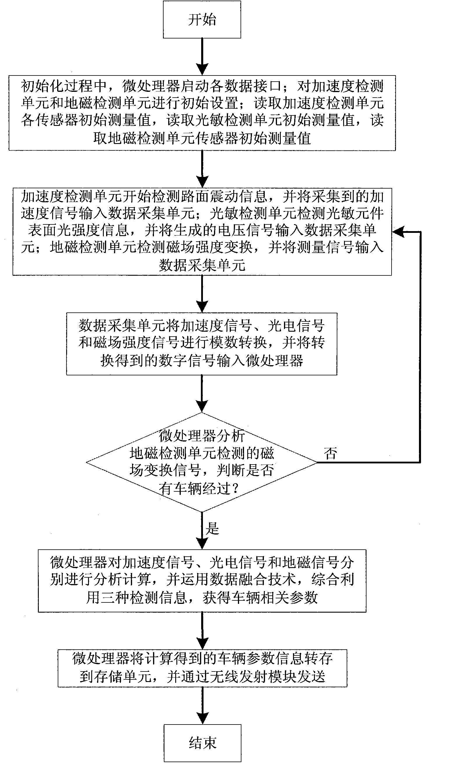 Vehicle detecting device based on multi-kind sensor information