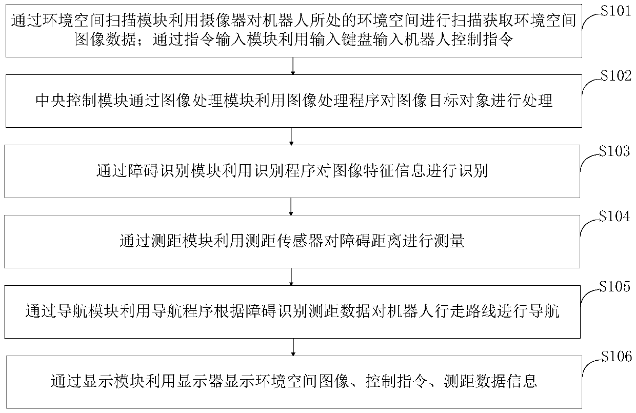 Computer vision-based robot walking control system and method