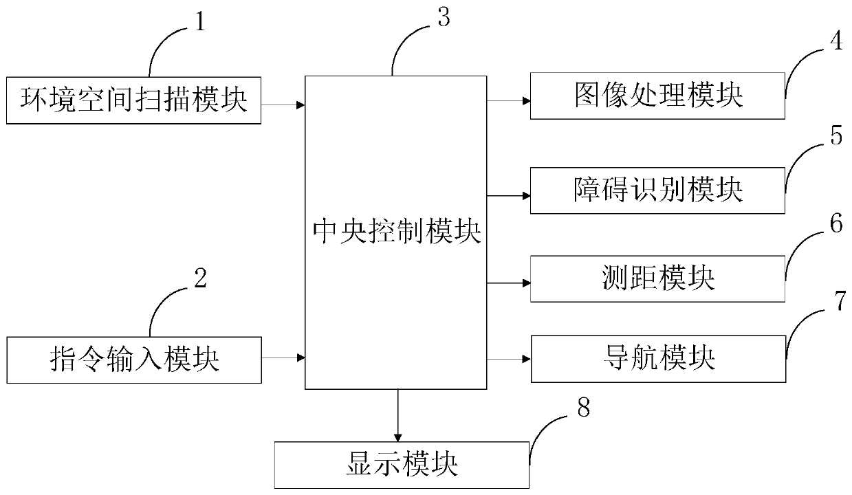 Computer vision-based robot walking control system and method