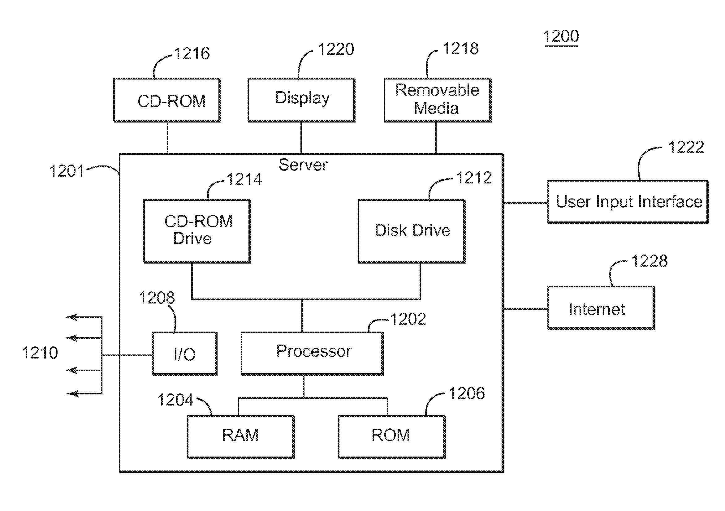 Apparatuses, Processes, and Systems for Measuring Particle Size Distribution and Concentration