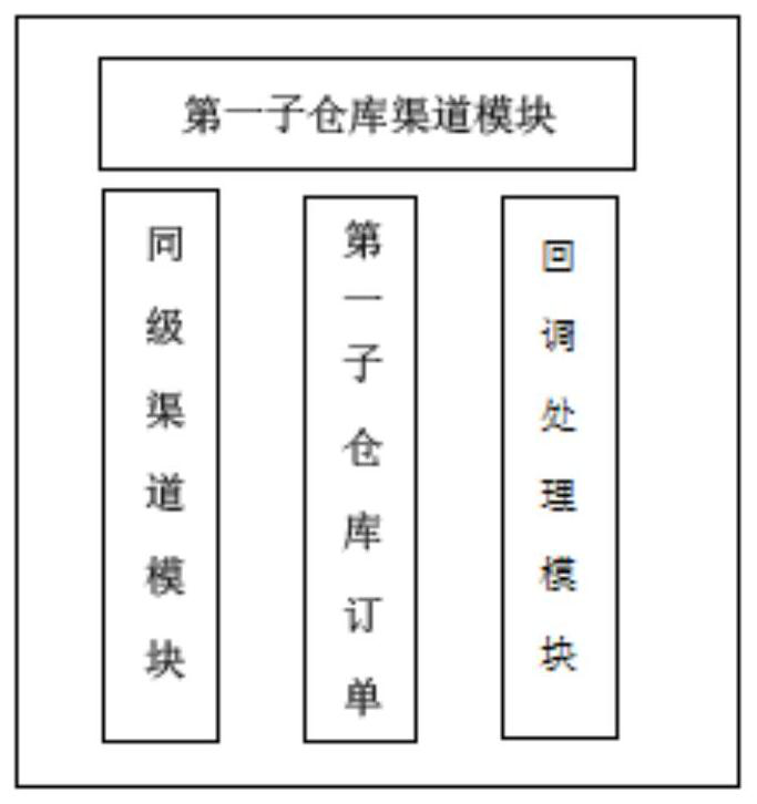 Multi-channel order integrated management system and method based on communication industry