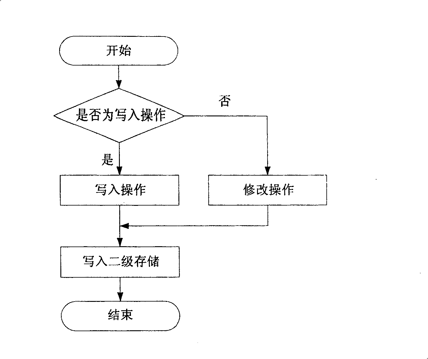 Encrypting read / write method in use for NAS storage system