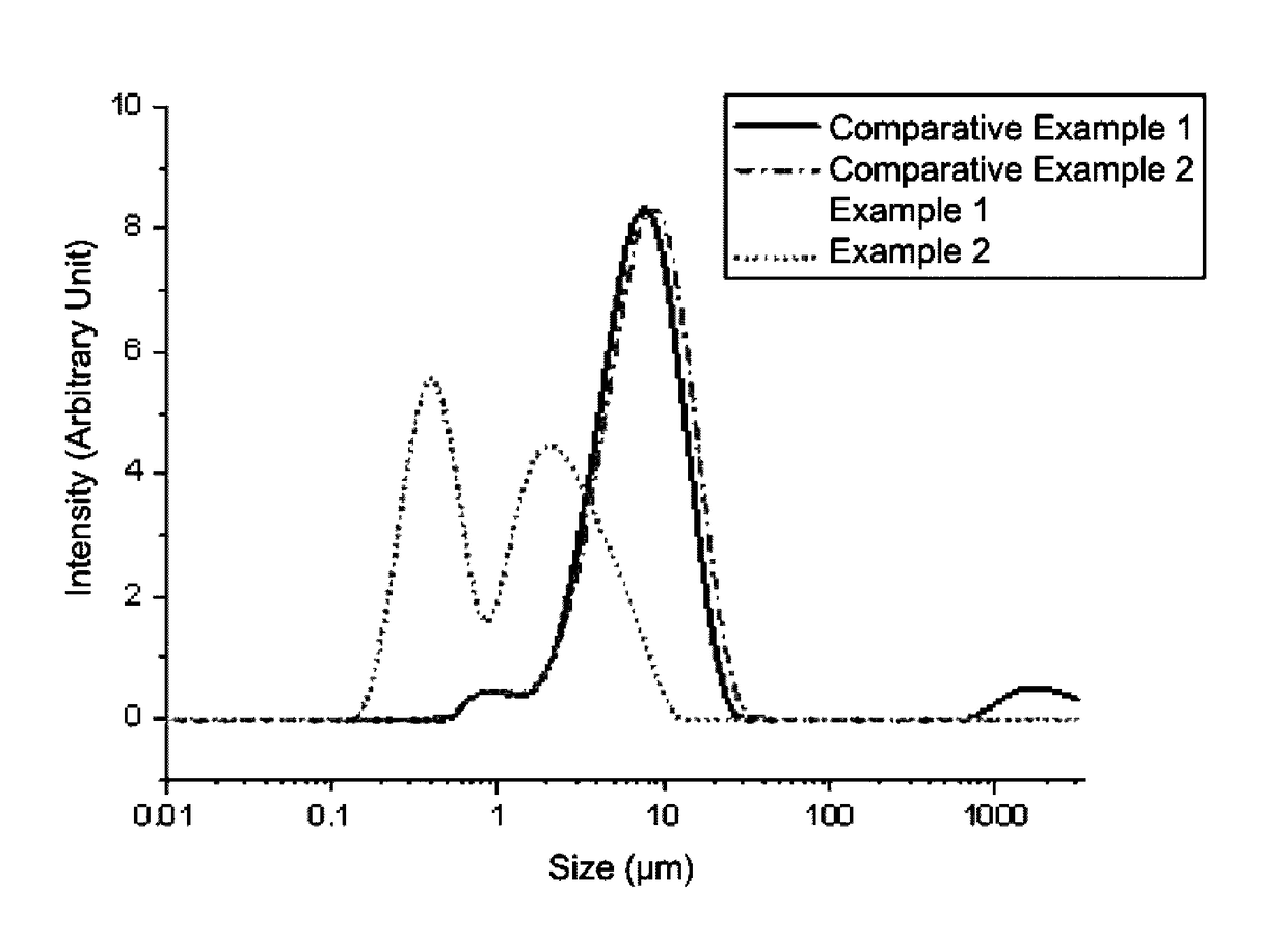 Organic zinc catalyst, preparation method thereof, and method of preparing poly(alkylene carbonate) resin using the same