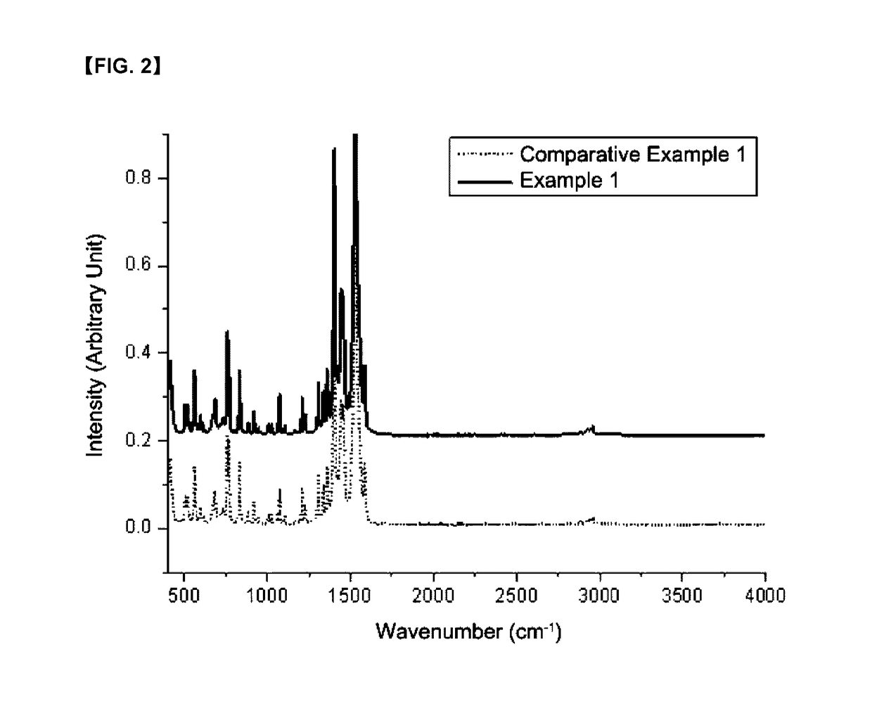 Organic zinc catalyst, preparation method thereof, and method of preparing poly(alkylene carbonate) resin using the same