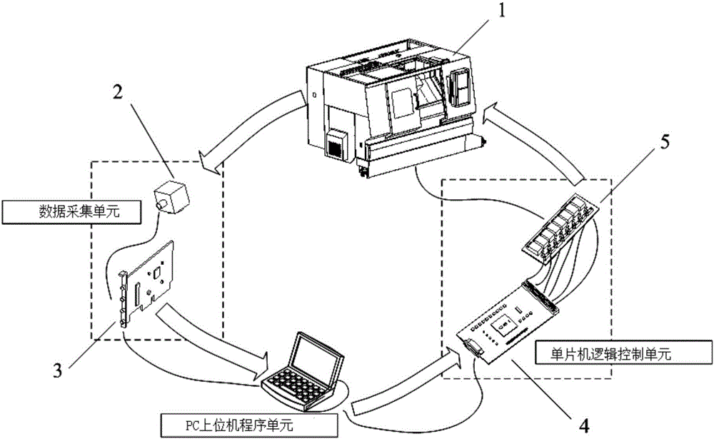 Machine tool vibration monitoring system and method based on LabView and single chip microcomputer