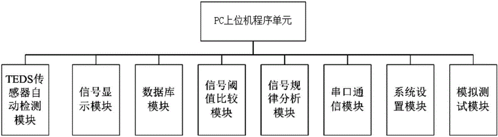 Machine tool vibration monitoring system and method based on LabView and single chip microcomputer