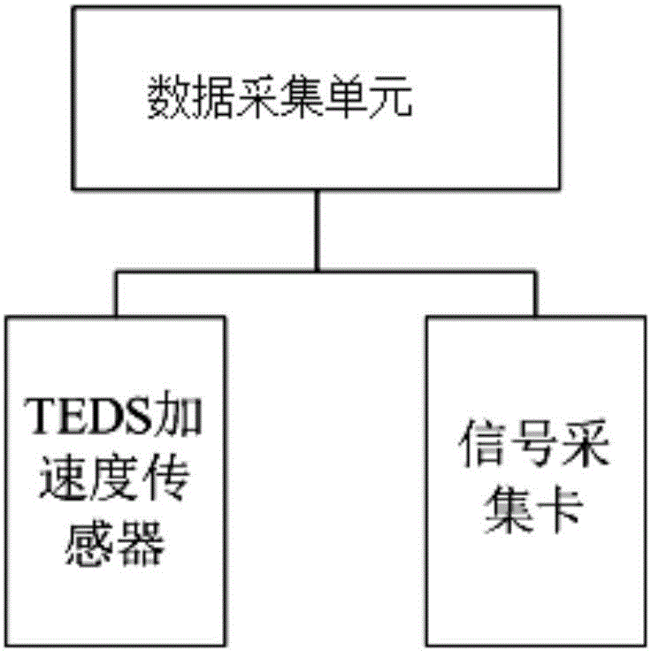 Machine tool vibration monitoring system and method based on LabView and single chip microcomputer