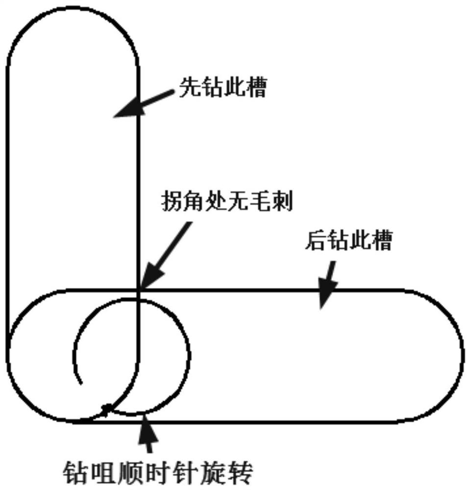 Method for eliminating burrs at corners of L-shaped special-shaped slotted hole