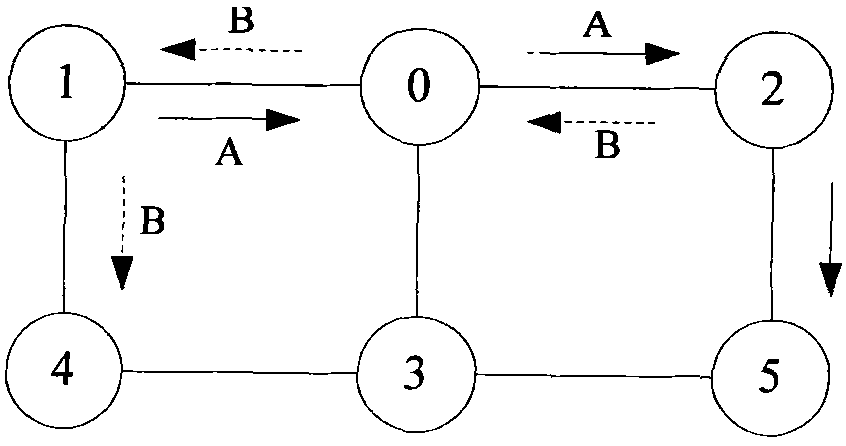 Wireless mesh network coding method