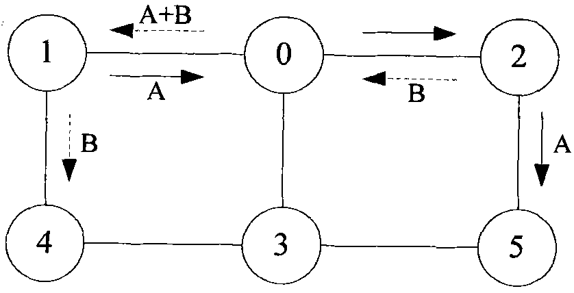 Wireless mesh network coding method