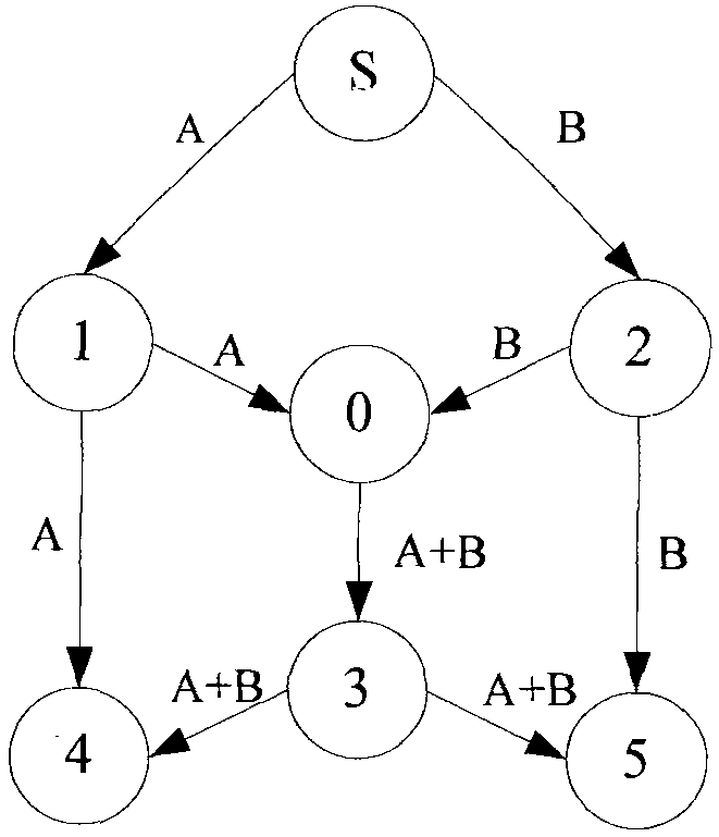 Wireless mesh network coding method