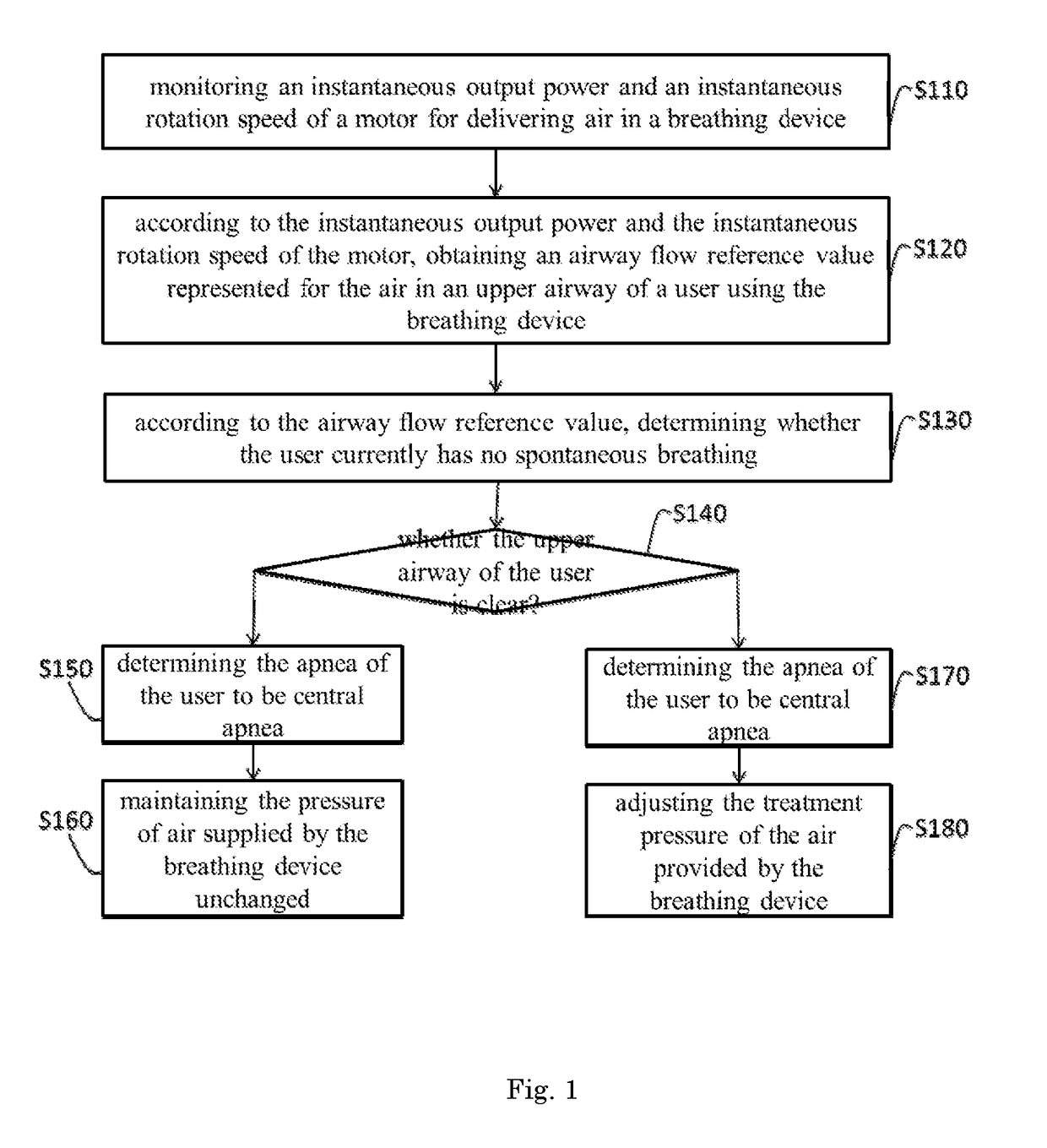 Method and device for detecting sleep apnea