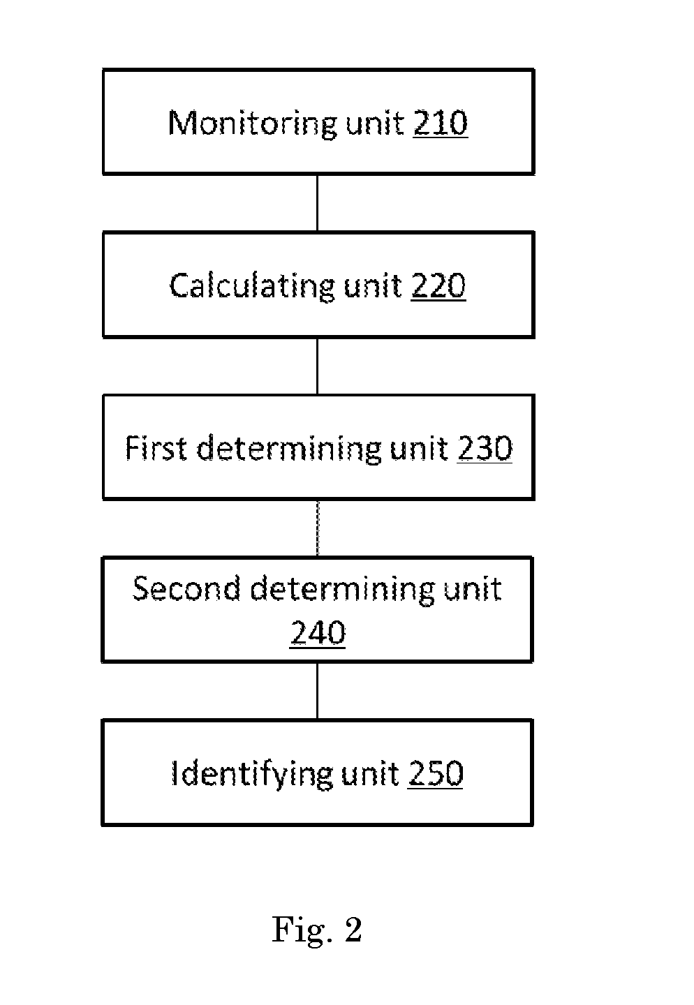 Method and device for detecting sleep apnea