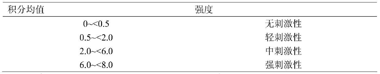 A kind of cosmetics with deodorizing function and preparation method thereof