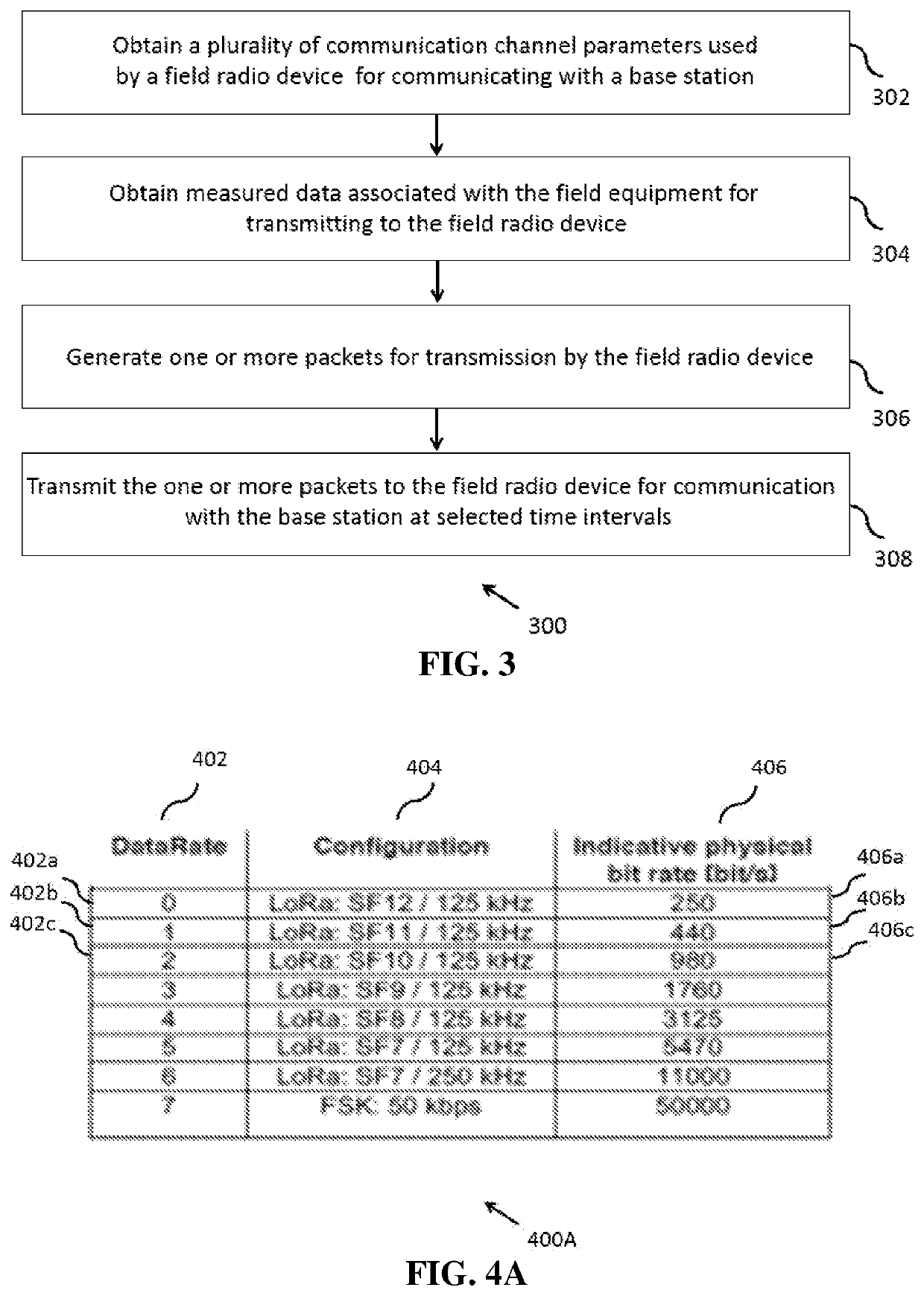 Method and device for remote monitoring and diagnosis of field equipment