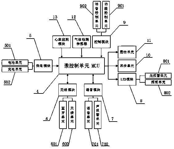 Poisonous and harmful gas monitoring device of limited space