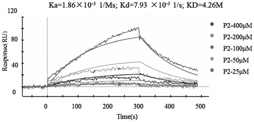 Inhibitor of fgf-5 polypeptide and its hair growth application