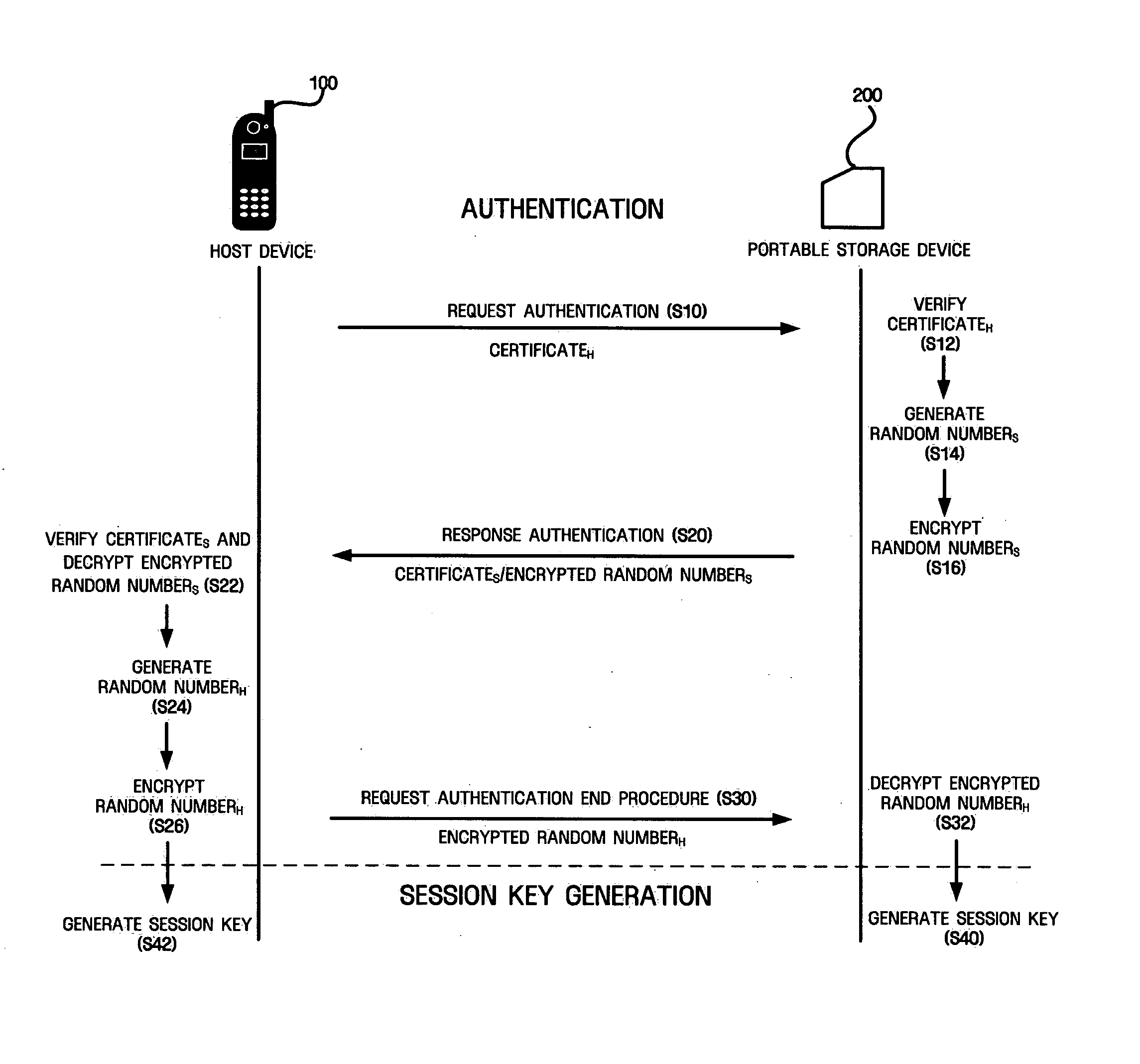 Host device, portable storage device, and method for updating meta information regarding right objects stored in portable storage device