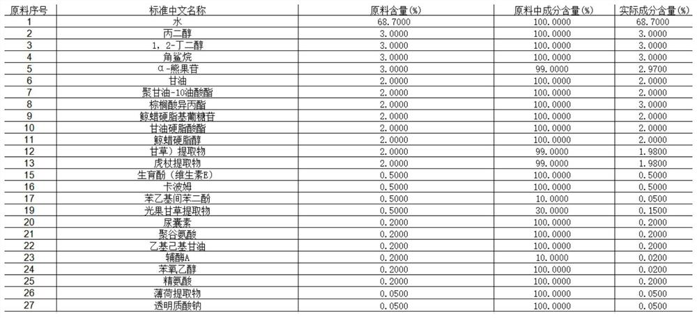 Moisturizing antioxidant freckle-removing cream and preparation method thereof