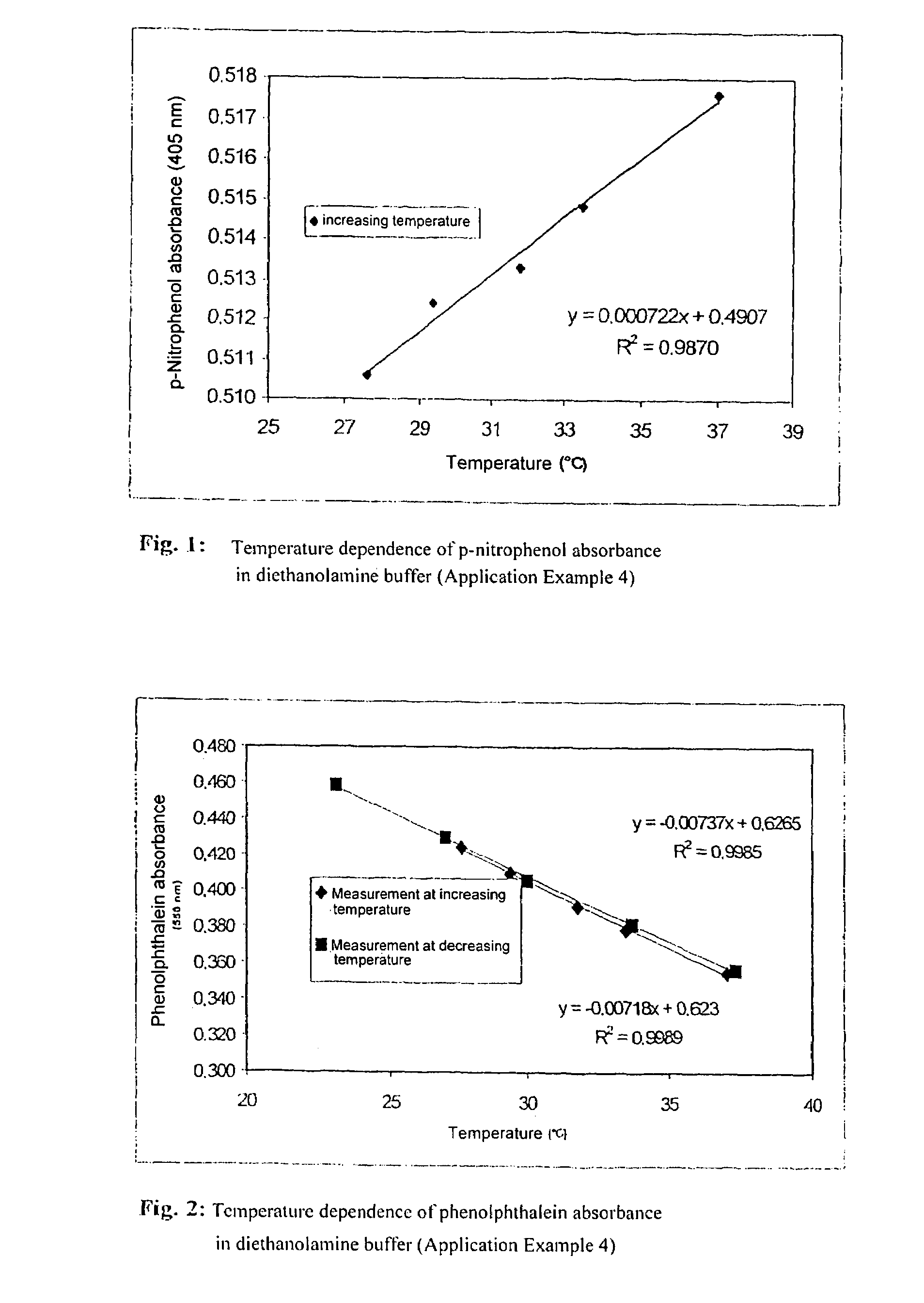 Method for characterizing a highly parallelized liquid handling technique using microplates and test kit for carrying out the method