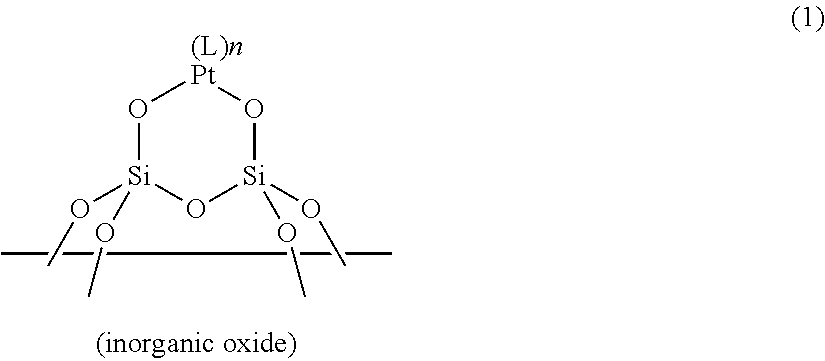 Resin composition containing supported platinum catalyst, thermosetting organopolysiloxane composition using the resin composition, and method for curing the thermosetting organopolysiloxane composition