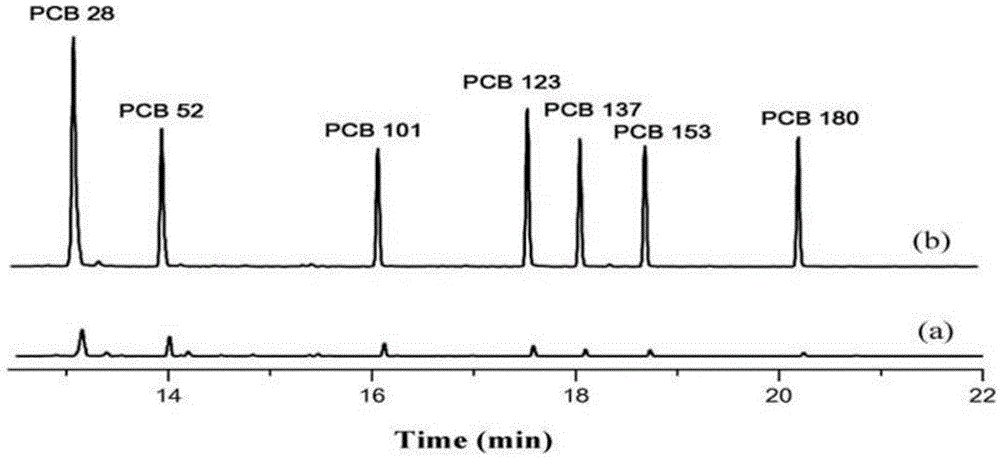 Mil-101 ​​type mof material micro solid phase extraction probe and preparation method