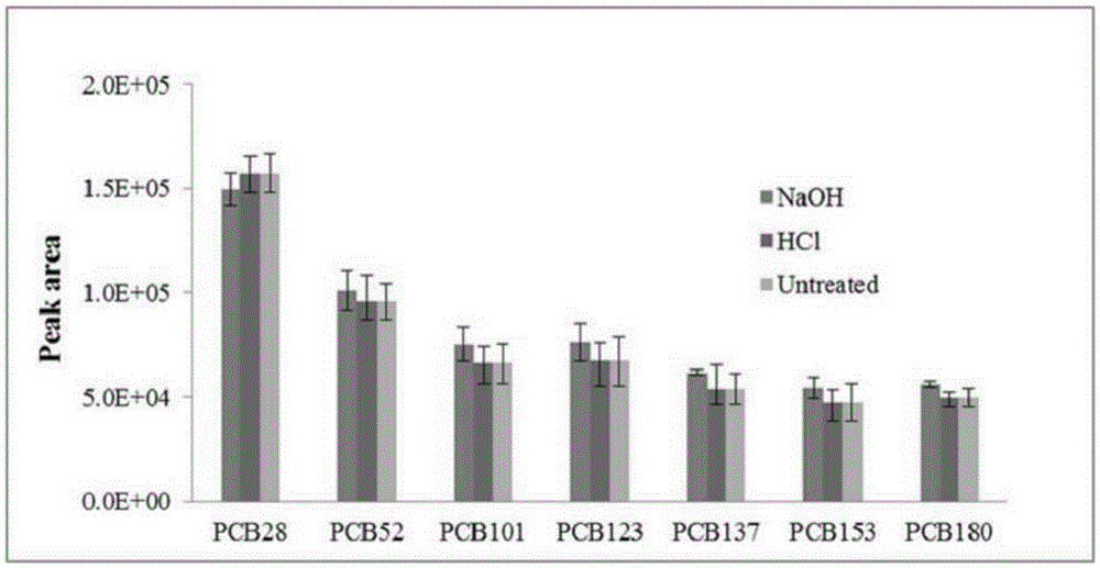 Mil-101 ​​type mof material micro solid phase extraction probe and preparation method