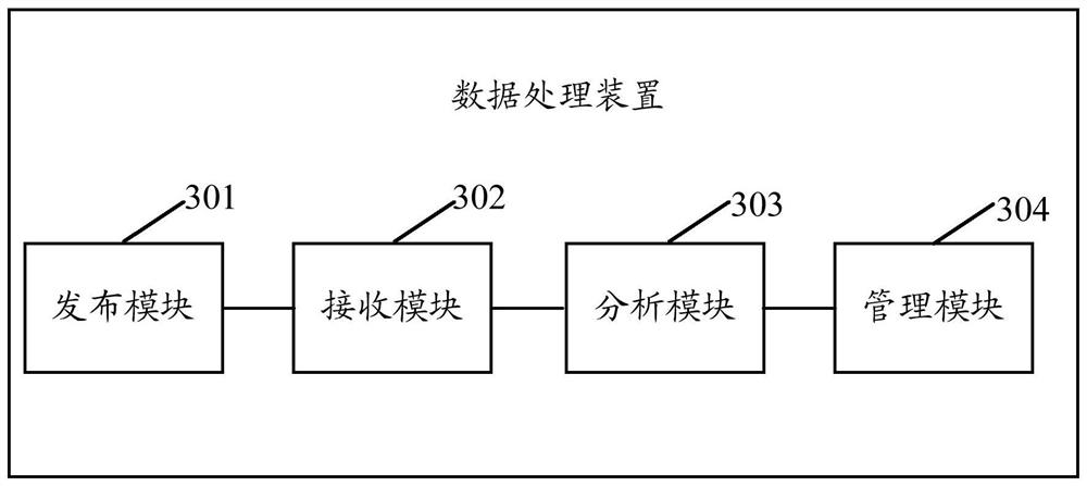 A data processing method, device, server and storage medium