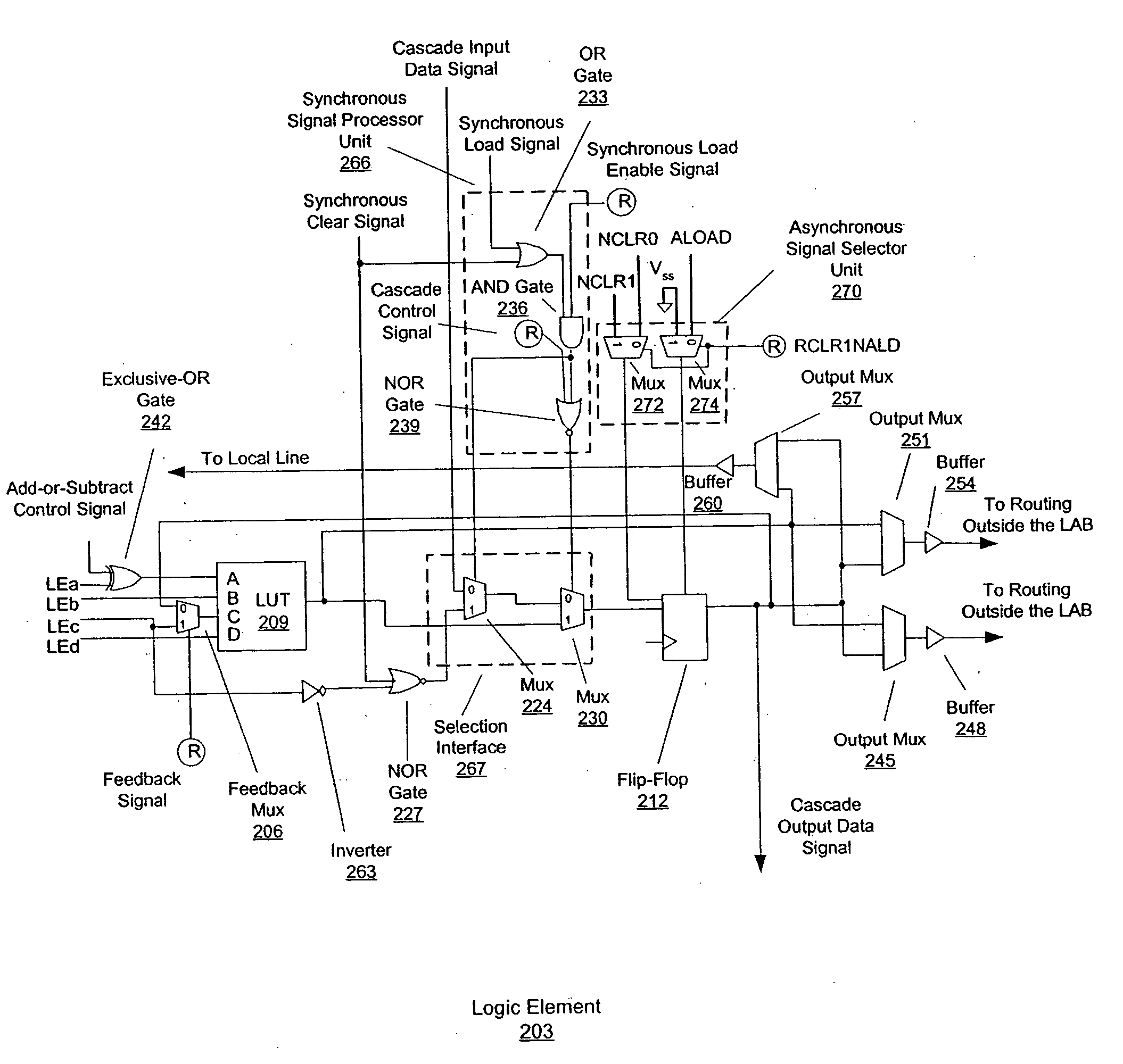 Versatile logic element and logic array block