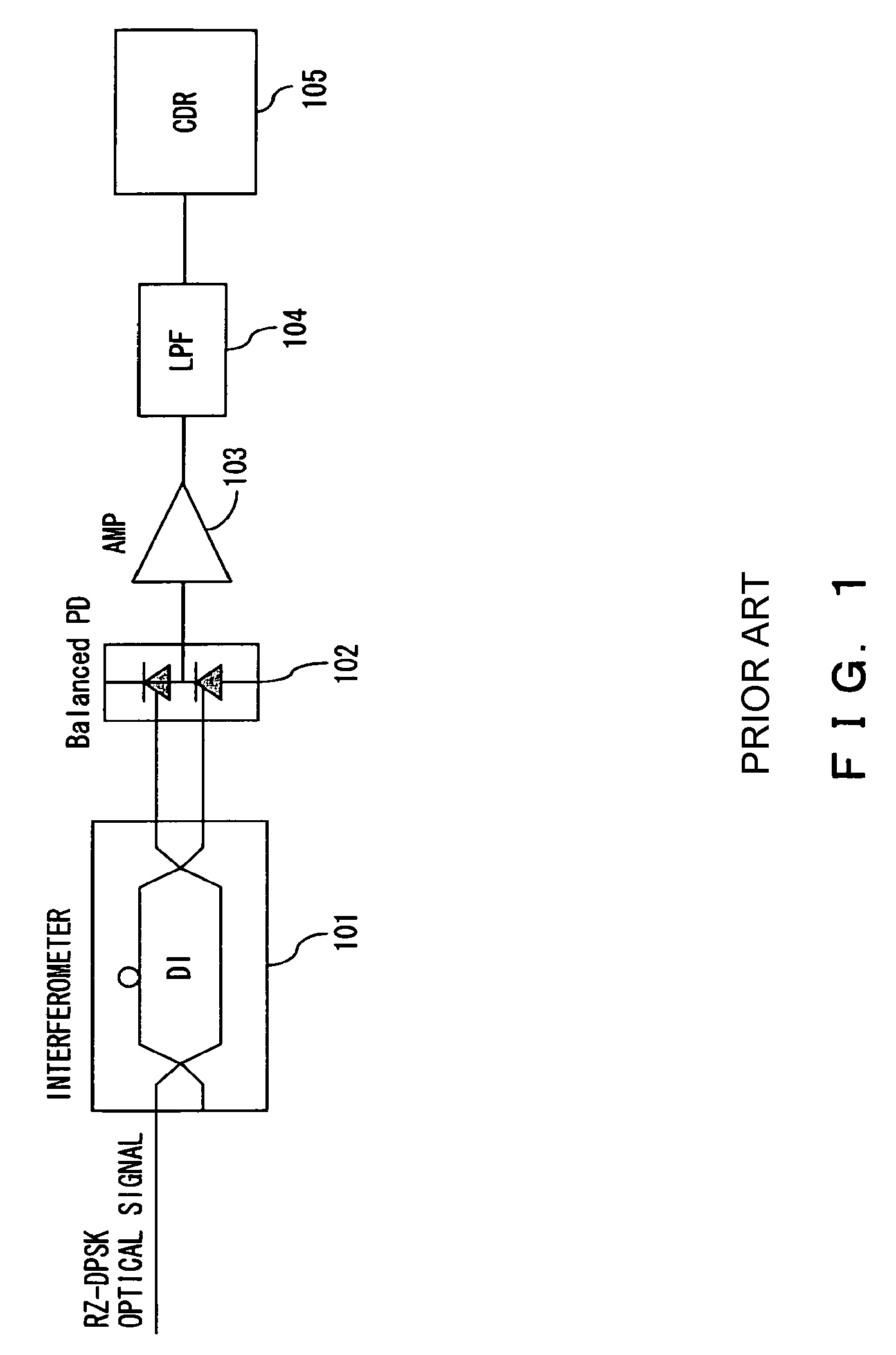 RZ-DPSK optical receiver circuit