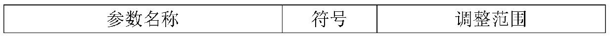 Intelligent temperature and humidity control method for closed circulation heat pump tobacco curing barn