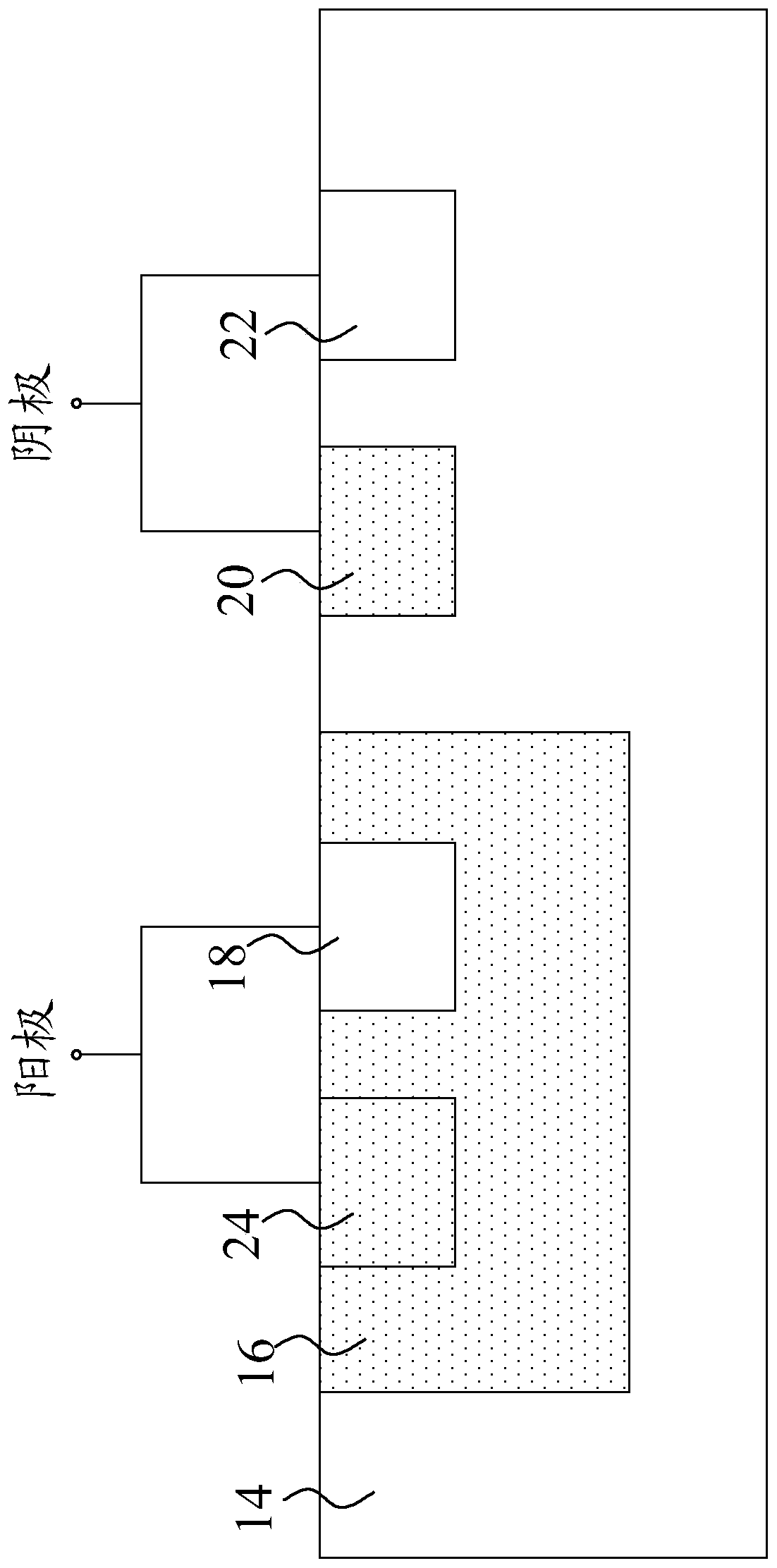 Silicon controlled rectifier