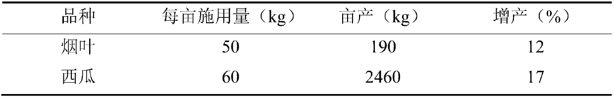 Preparation method and application of potassium-magnesium fertilizer