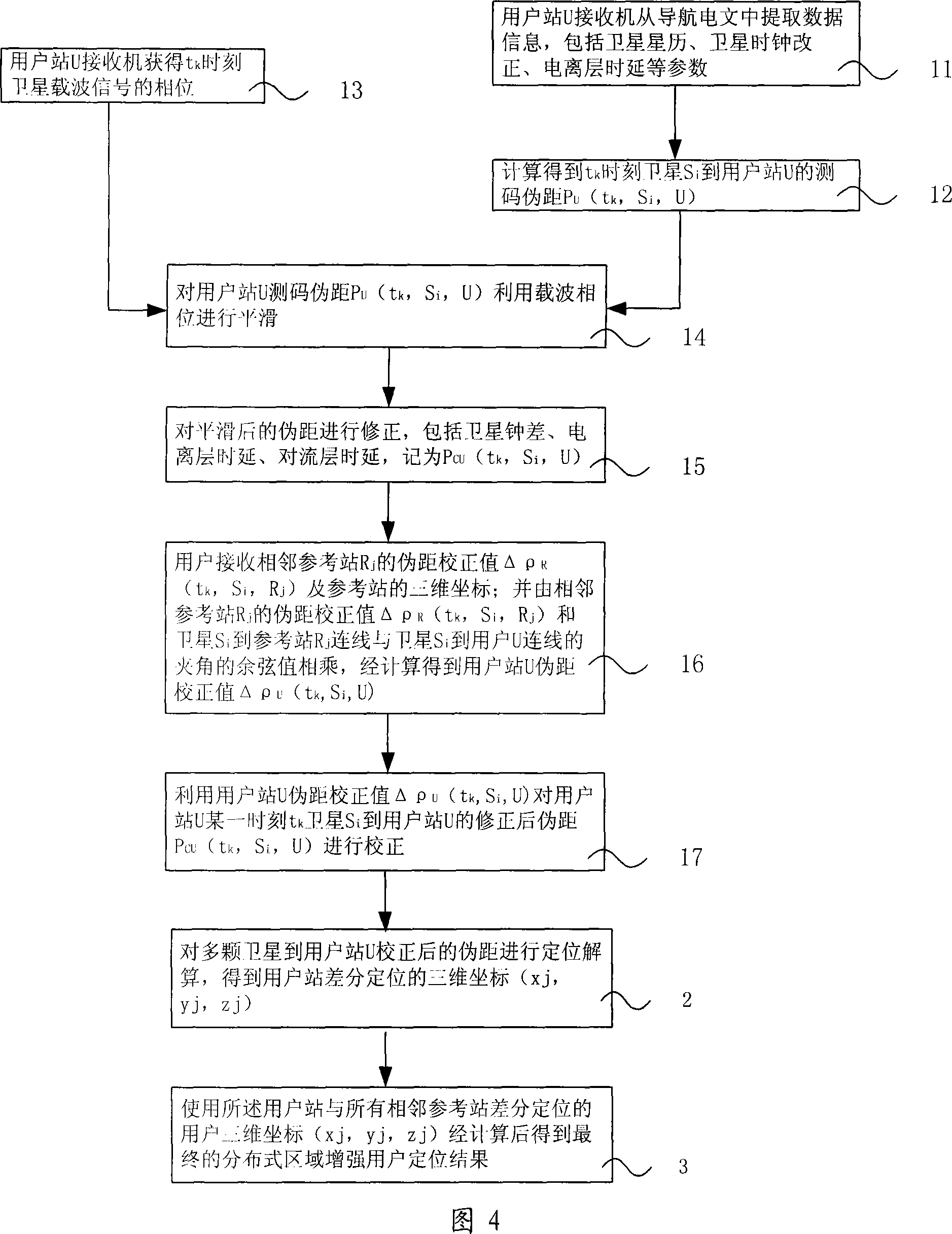 Locating method for satellite navigation reinforcing system