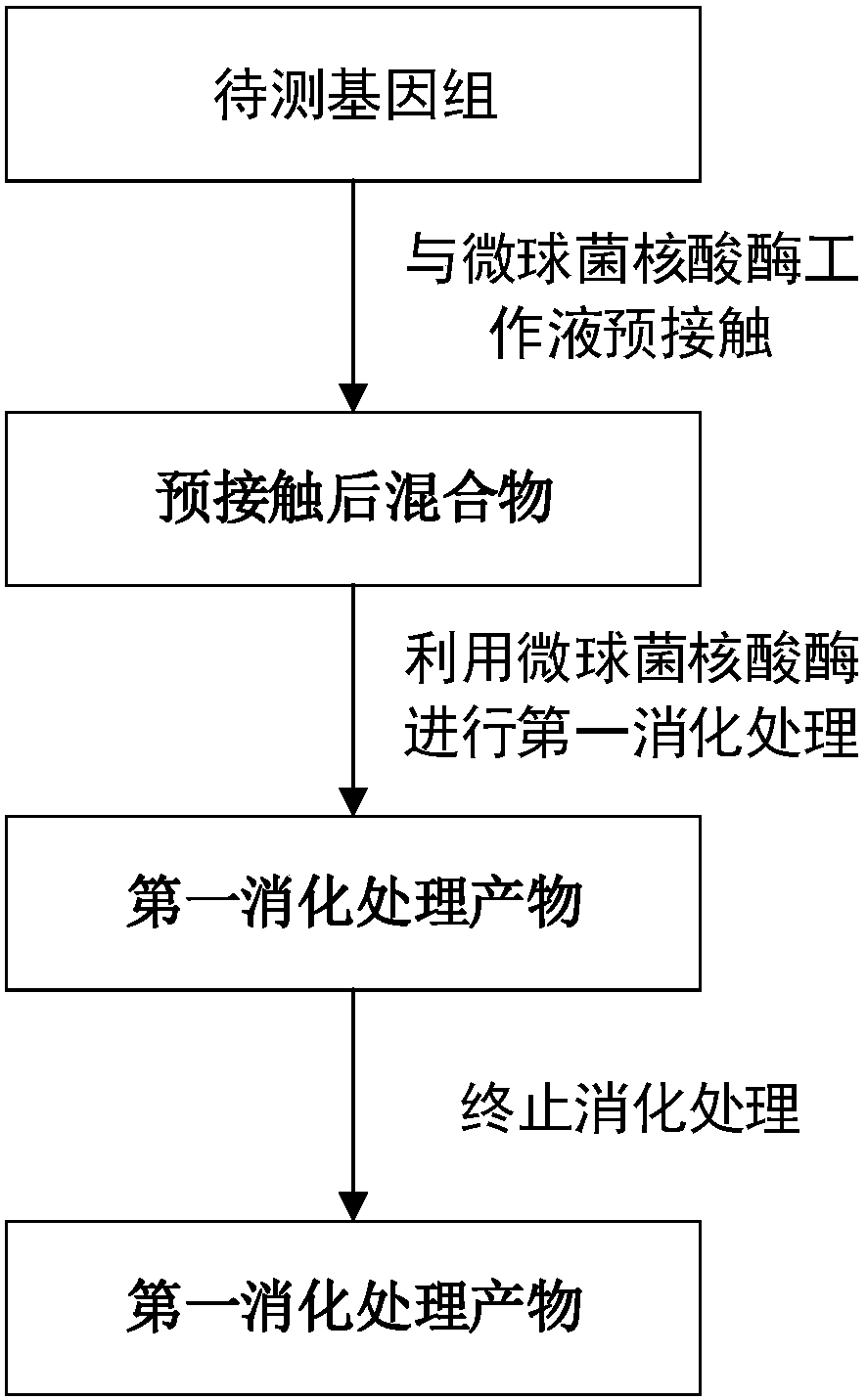 Method and application of constructing dna sequencing library of genome to be tested