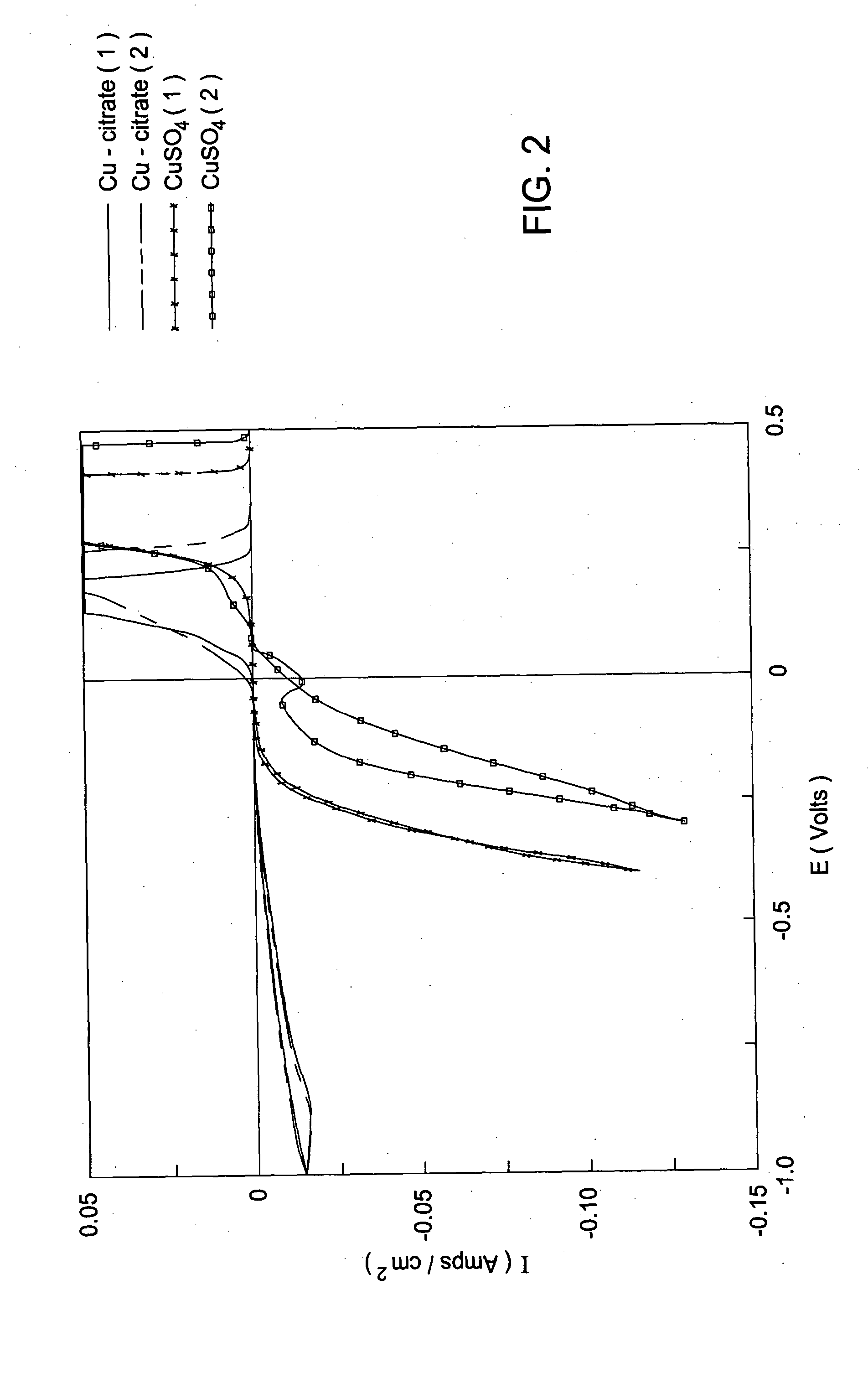 Multiple-step electrodeposition process for direct copper plating on barrier metals